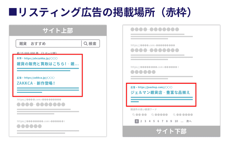 リスティング広告の表示形式