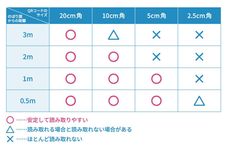 検証結果を記した表